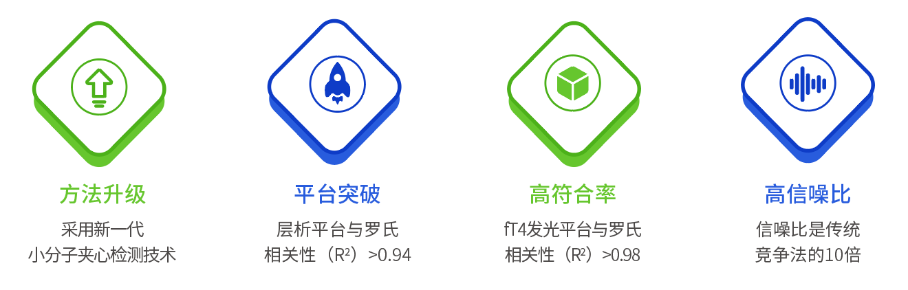 產(chǎn)品優(yōu)勢(shì)